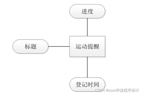 基于SSM框架的個人時間管理系統(tǒng)設(shè)計(jì)與實(shí)現(xiàn) 附源碼詳解，輕松打造專屬效率工具