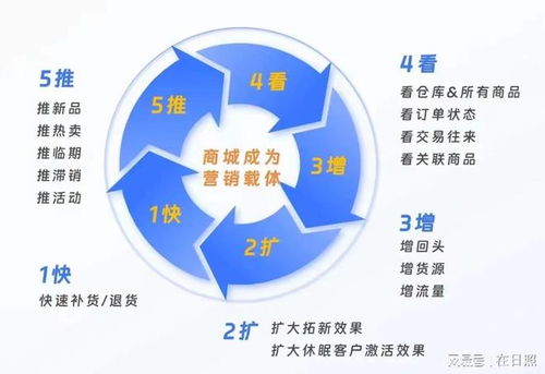 親測食品商貿(mào)利潤增長案例復(fù)盤 從供應(yīng)鏈優(yōu)化到渠道拓展的管理啟示