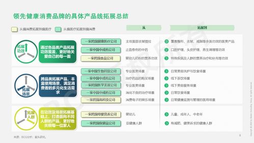 贏在新域 健康消費企業(yè)的產(chǎn)品創(chuàng)新與能力融合之道