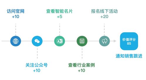 繭數(shù)SCRM產(chǎn)品介紹系列 銷(xiāo)售協(xié)同與數(shù)字內(nèi)容制作服務(wù)，賦能企業(yè)高效增長(zhǎng)